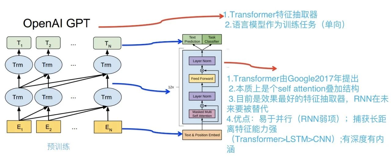 www.zeeklog.com  - 大型模型的科普指南（持续更新版）