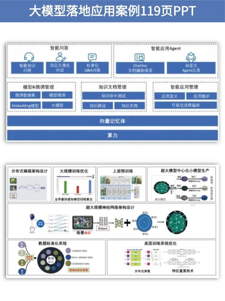 www.zeeklog.com - AI+大模型打破蛋白质设计ExaFLOPS级壁垒,多模态语言模型助力生物工程新突破