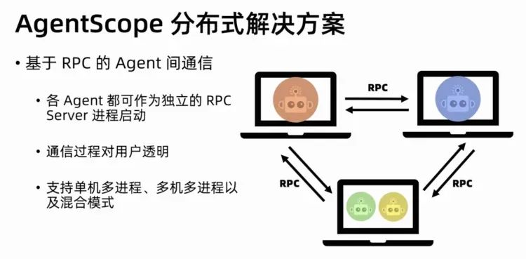 www.zeeklog.com - 【Agent调研】19类Agent框架全面对比:深度解析与选择指南!