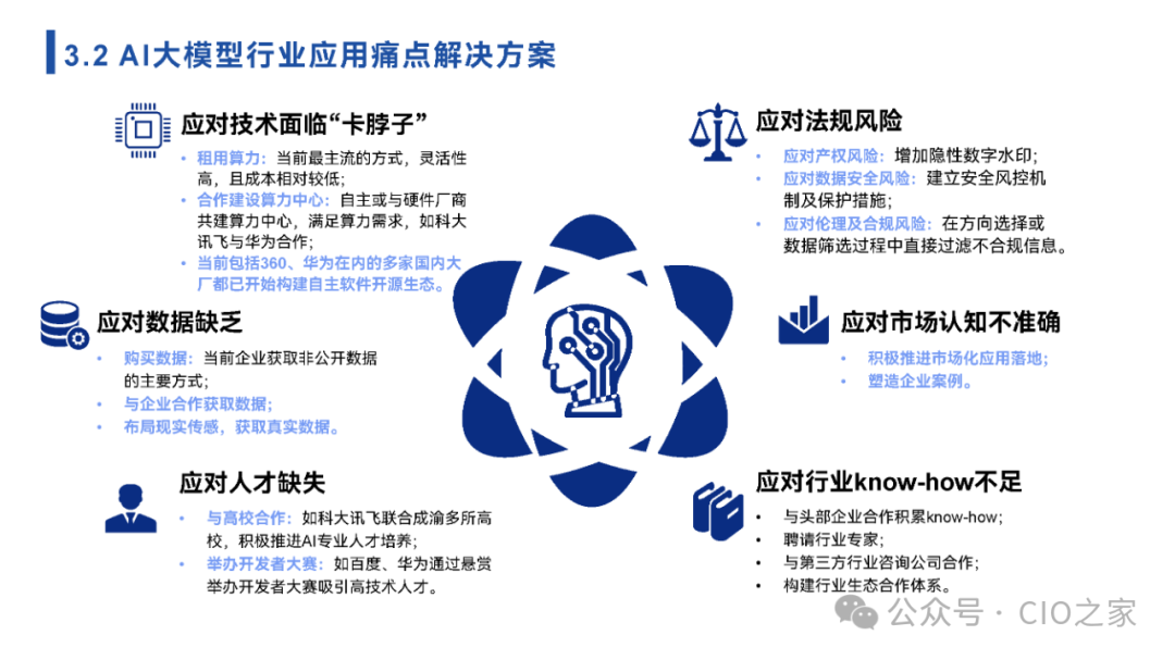 www.zeeklog.com - 【2024中国AI大模型场景探索及应用报告】深度解析与未来趋势