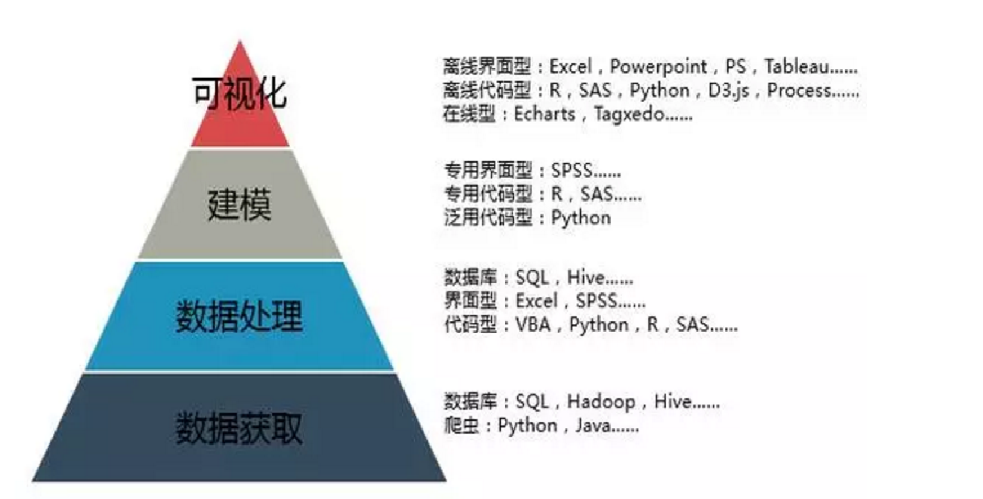 www.zeeklog.com - 想学Python数据分析与可视化,看完这一篇就够了,零基础小白必备!