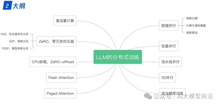 www.zeeklog.com - 终于有人总结了大模型技术!