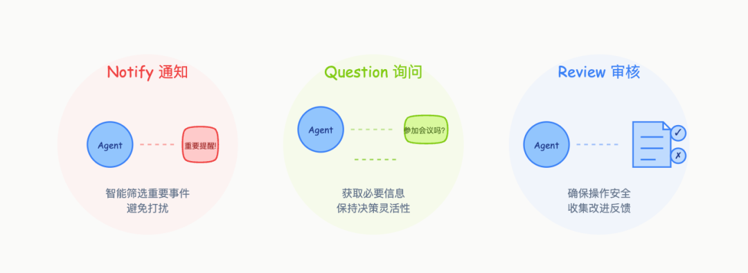 www.zeeklog.com - ChatGPT最新发布Tasks能力,LangChain 就搞出来 Ambient Agent: 让 AI 主动工作的新范式