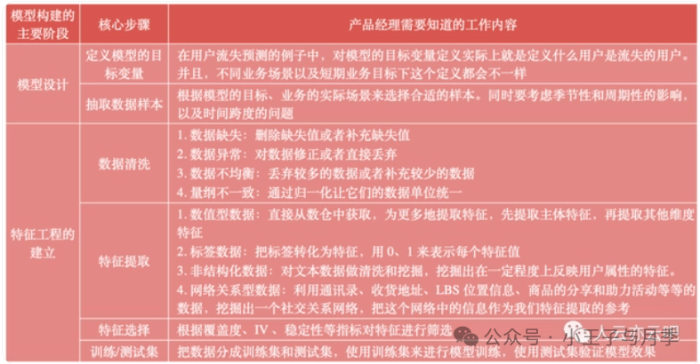 www.zeeklog.com - AI产品经理必备:你的全方位进阶手册(附精选学习材料)AI产品经理必备学习资料