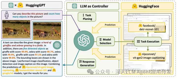 www.zeeklog.com - 敲黑板!吴恩达LLM Agent工作流Prompt精华全解析