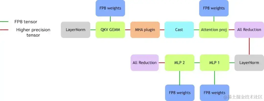 www.zeeklog.com - 大模型量化技术原理:FP8