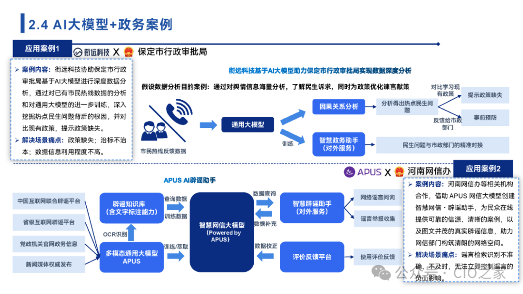 www.zeeklog.com - 【2024中国AI大模型场景探索及应用报告】深度解析与未来趋势