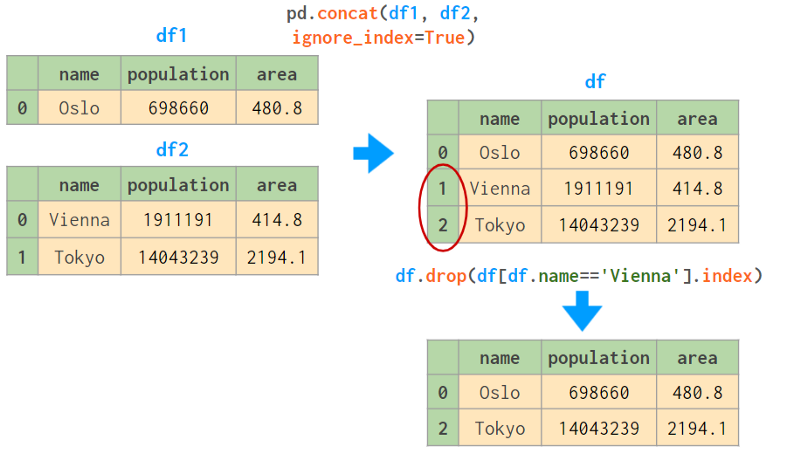 www.zeeklog.com - 3.5万字,图解Python数据分析最强库Pandas(全是干货,建议收藏)