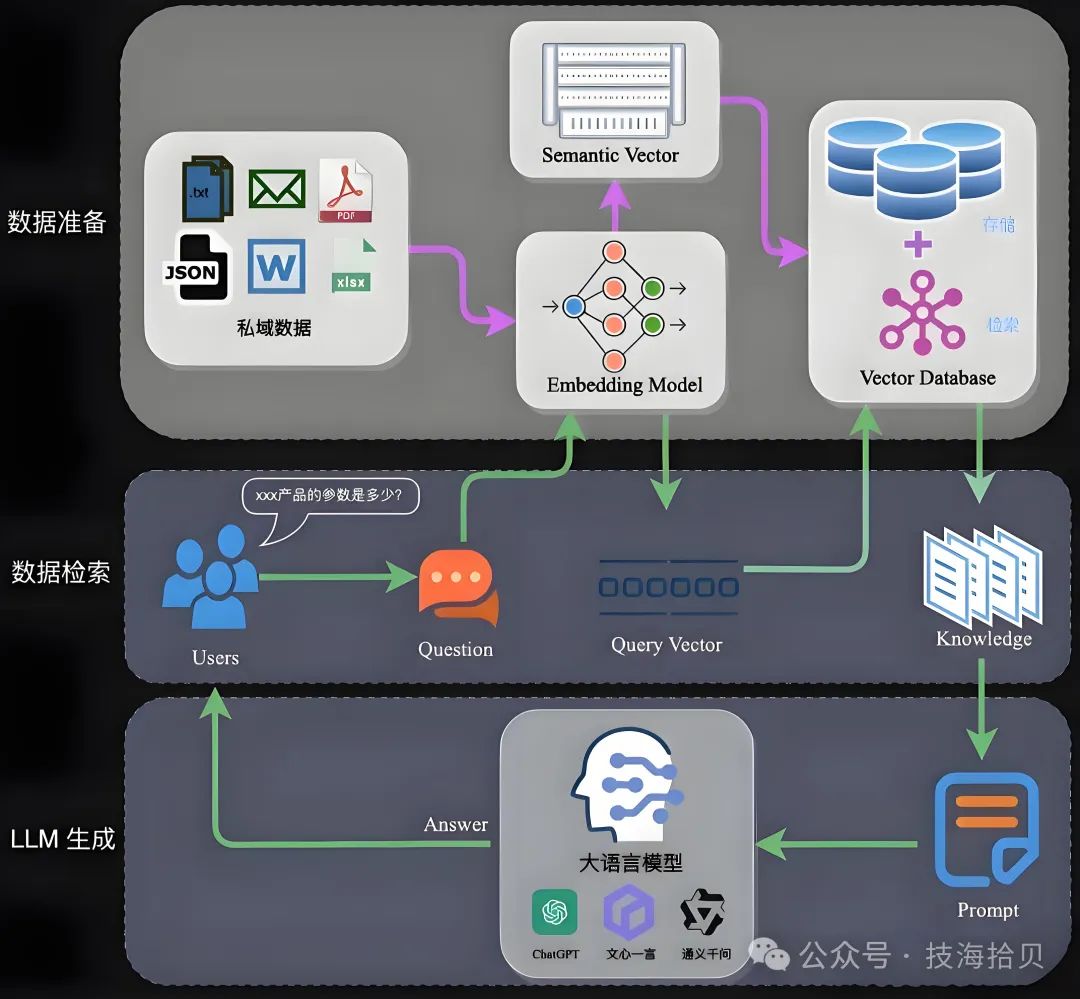 www.zeeklog.com - 【保姆级教程】本地私有化RAG知识库搭建:基于Ollama+AnythingLLM的详细指南