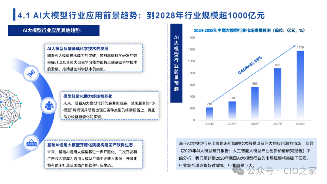 www.zeeklog.com - 【2024中国AI大模型场景探索及应用报告】深度解析与未来趋势