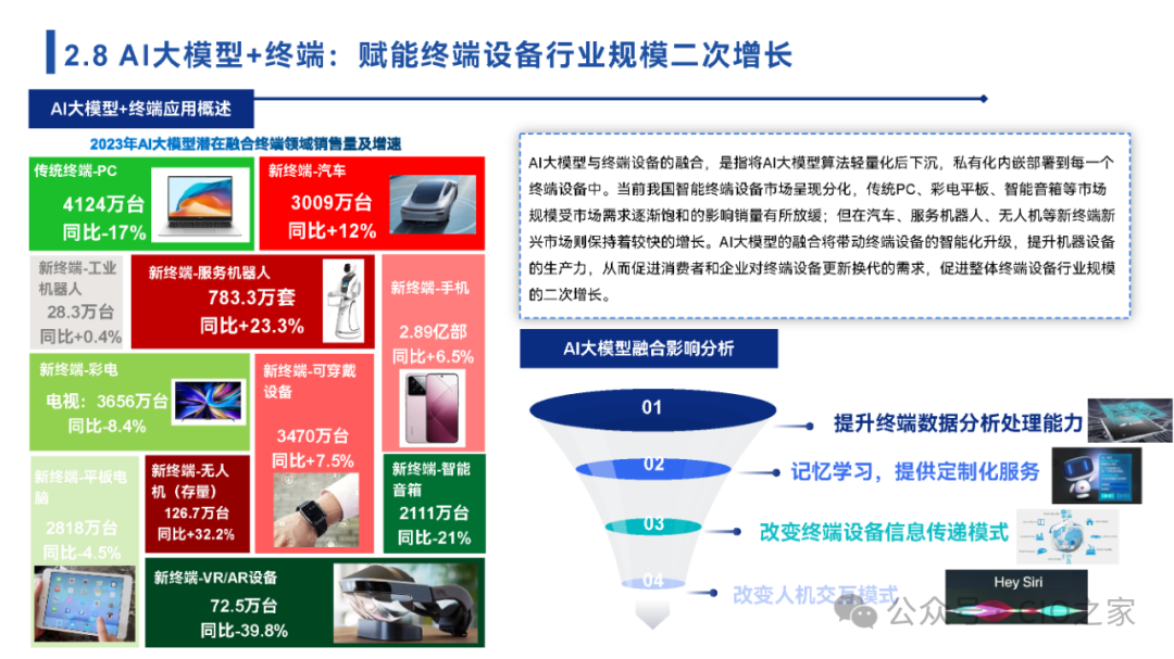 www.zeeklog.com - 【2024中国AI大模型场景探索及应用报告】深度解析与未来趋势