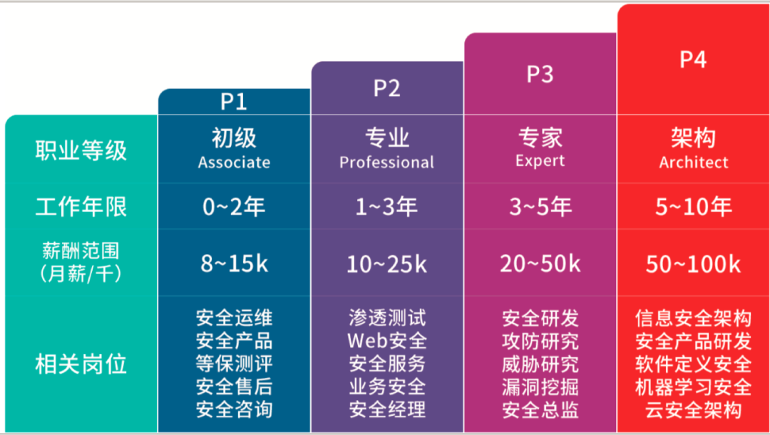 www.zeeklog.com - 外包四年太差劲,幡然醒悟要跳槽
