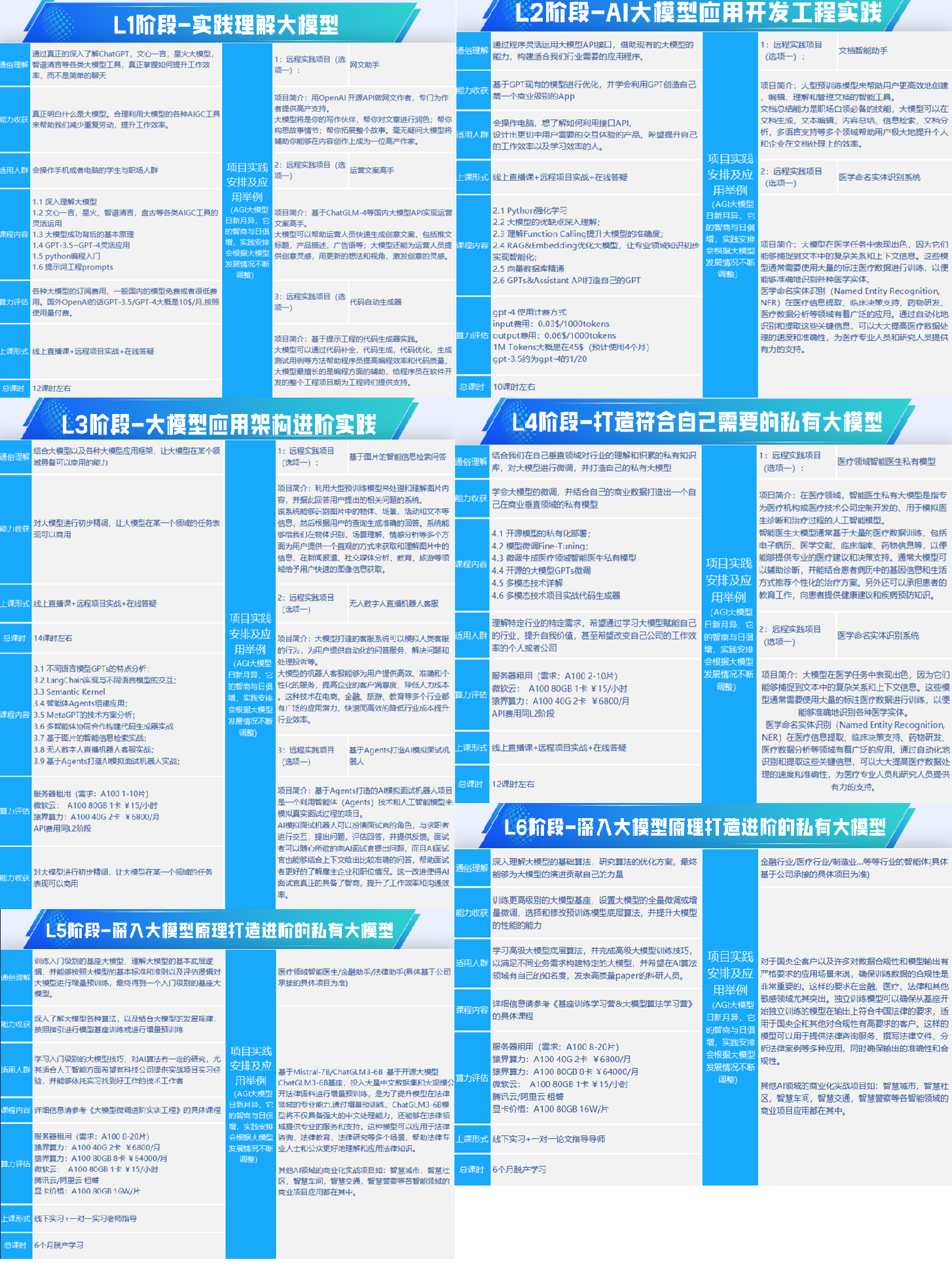 www.zeeklog.com - 将AI大模型轻松集成至致远OA,系列教程带你一步步实现!