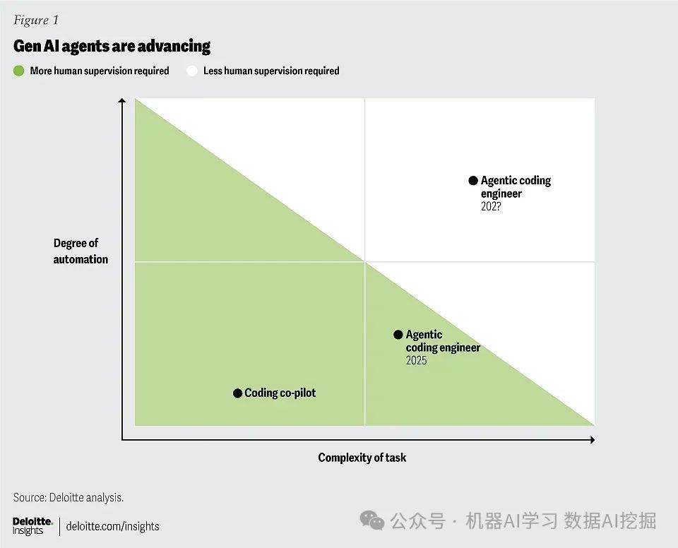 AI智能体引领未来:展望2025年