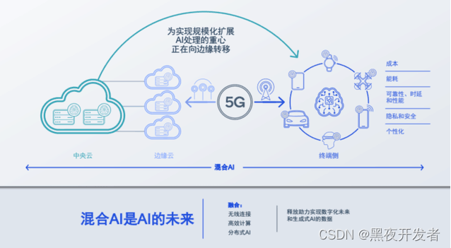 AI大模型时代:工程师与项目管理者的双重机遇与挑战,文末赠书惊喜