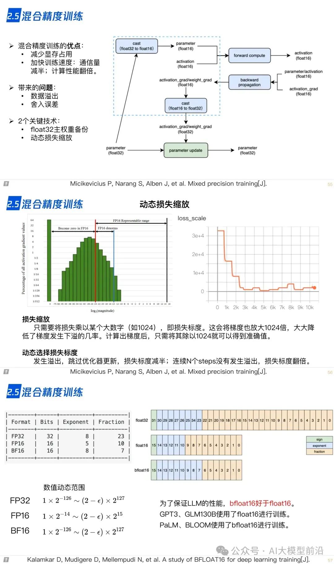 www.zeeklog.com - 终于有人总结了大模型技术!