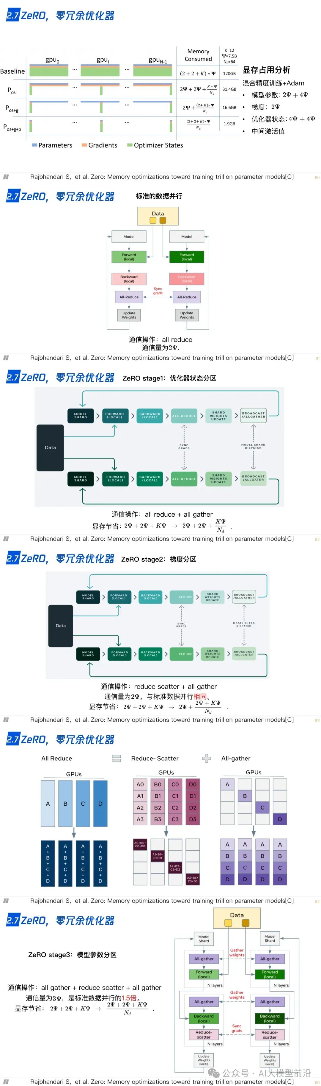 www.zeeklog.com - 终于有人总结了大模型技术!