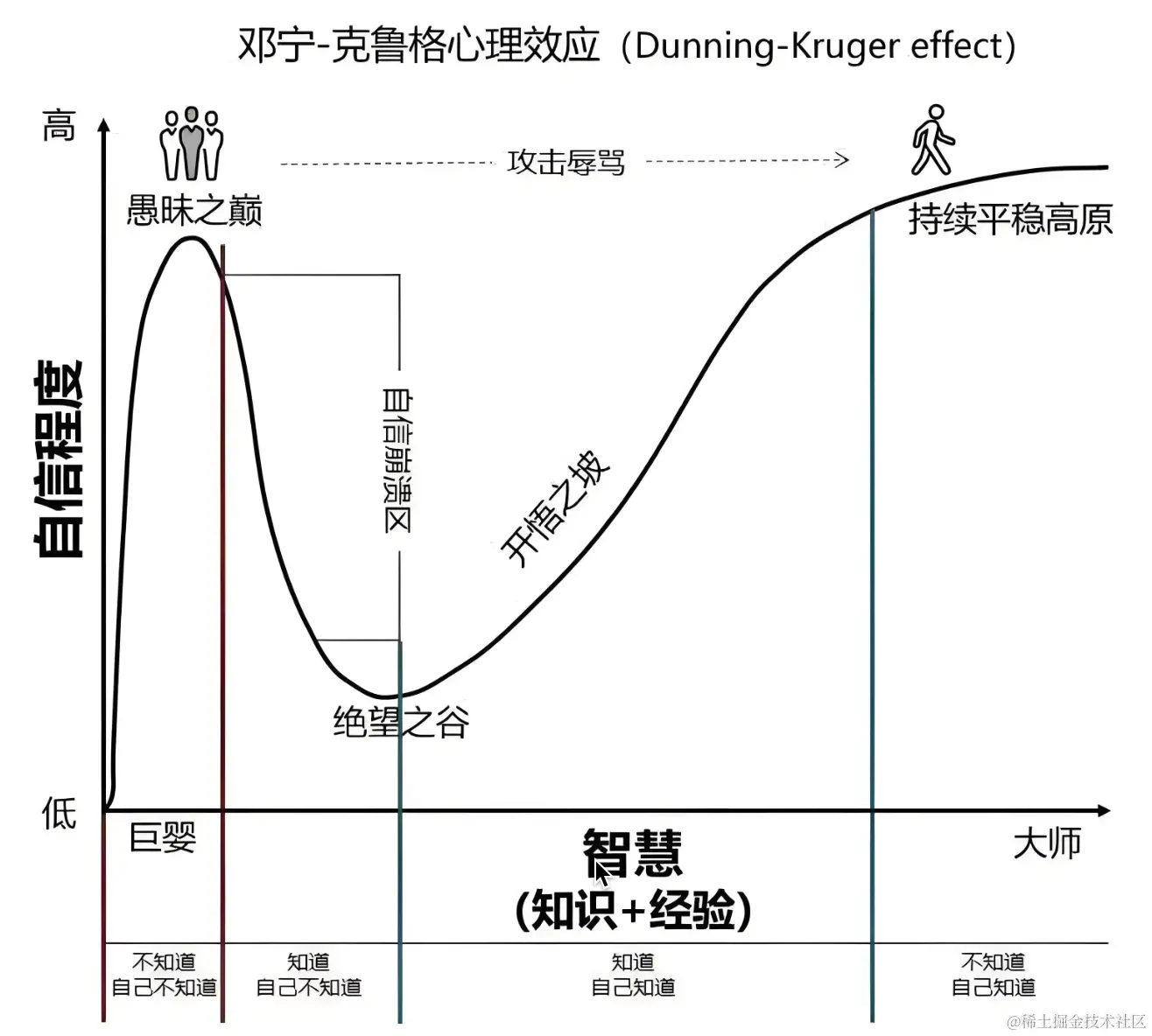 为什么越努力学习越感到焦虑?