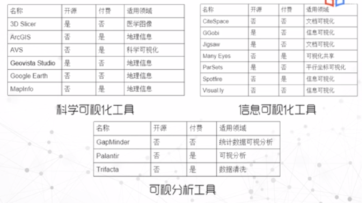 www.zeeklog.com - 想学Python数据分析与可视化,看完这一篇就够了,零基础小白必备!