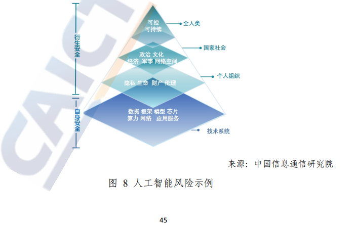 www.zeeklog.com  - 中国信通院《2024年人工智能发展报告》：解读AI最新趋势与展望！