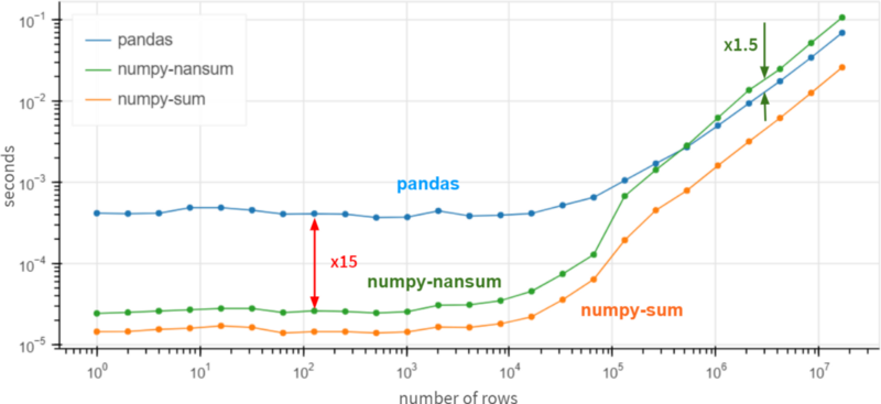 www.zeeklog.com - 3.5万字,图解Python数据分析最强库Pandas(全是干货,建议收藏)