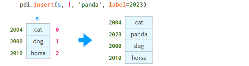 www.zeeklog.com - 3.5万字,图解Python数据分析最强库Pandas(全是干货,建议收藏)