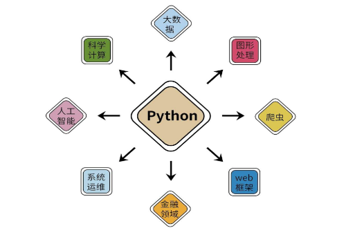 2023王炸登场,封神级Python入门教程(非常详细),从零基础入门到精通,看完这篇就够了!