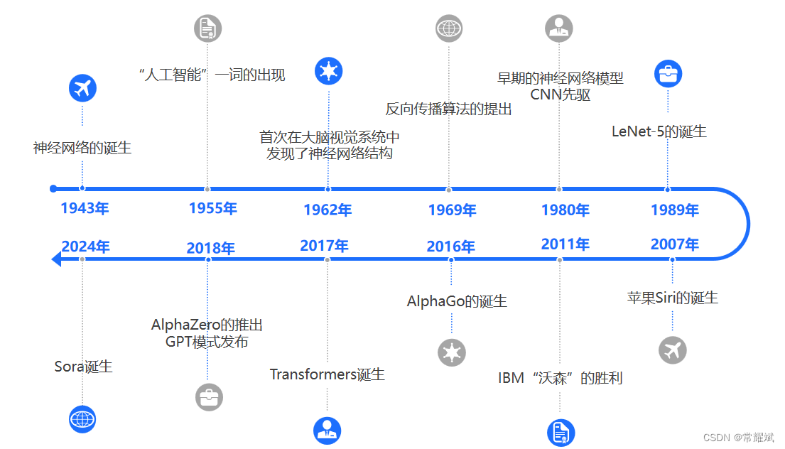 www.zeeklog.com - AI大模型系列之大模型原理科普(深度万字好文)