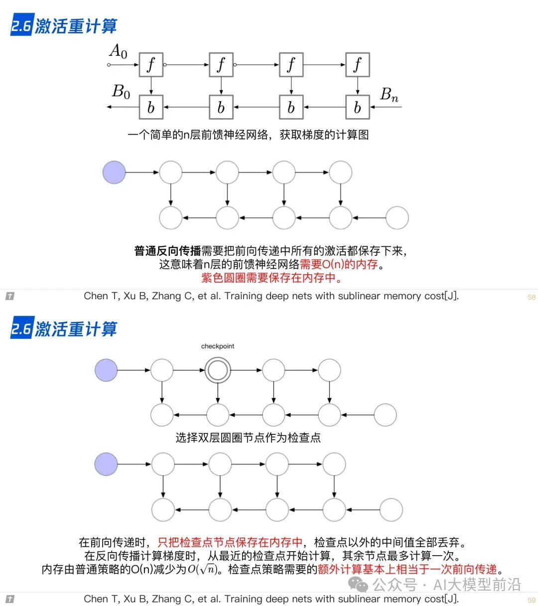 www.zeeklog.com - 终于有人总结了大模型技术!