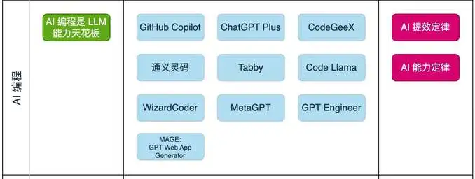 www.zeeklog.com - 【0基础入门】大模型学习路线求教:从新手到专家的完整路径!2025年最新!
