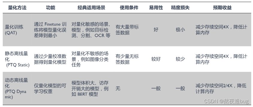 www.zeeklog.com - 大模型之大模型压缩(量化、剪枝、蒸馏、低秩分解),推理(vllm)