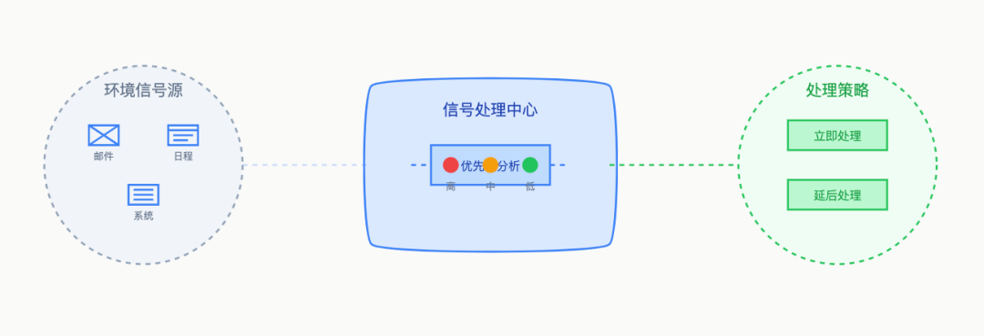 www.zeeklog.com - ChatGPT最新发布Tasks能力,LangChain 就搞出来 Ambient Agent: 让 AI 主动工作的新范式