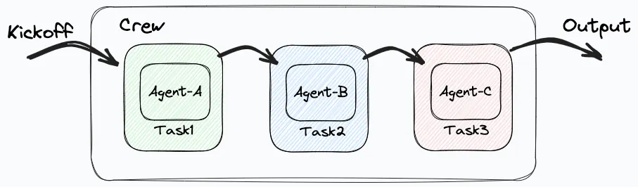 www.zeeklog.com - 【Agent调研】19类Agent框架全面对比:深度解析与选择指南!