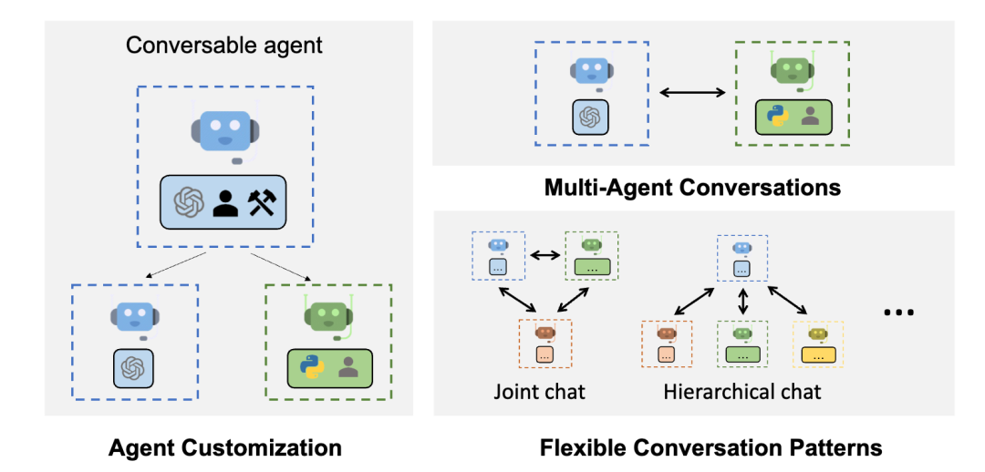 www.zeeklog.com - 【Agent调研】19类Agent框架全面对比:深度解析与选择指南!