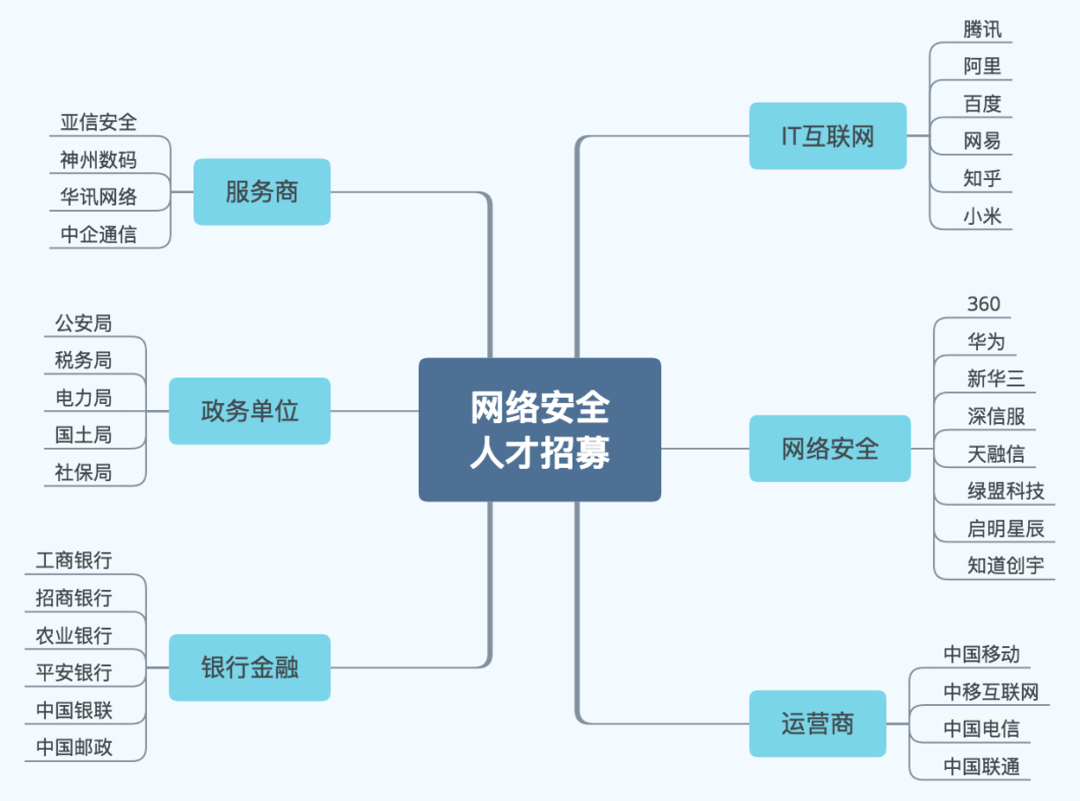 外包四年太差劲,幡然醒悟要跳槽