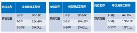 www.zeeklog.com - 2023年了,为什么网络安全还是如此吃香?事实居然是...