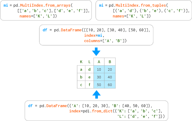 www.zeeklog.com - 3.5万字,图解Python数据分析最强库Pandas(全是干货,建议收藏)