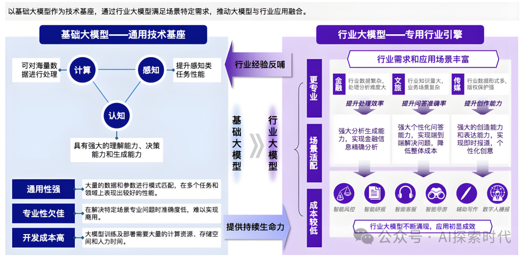 www.zeeklog.com - 大模型技术学习全攻略:从入门到精通的路线图