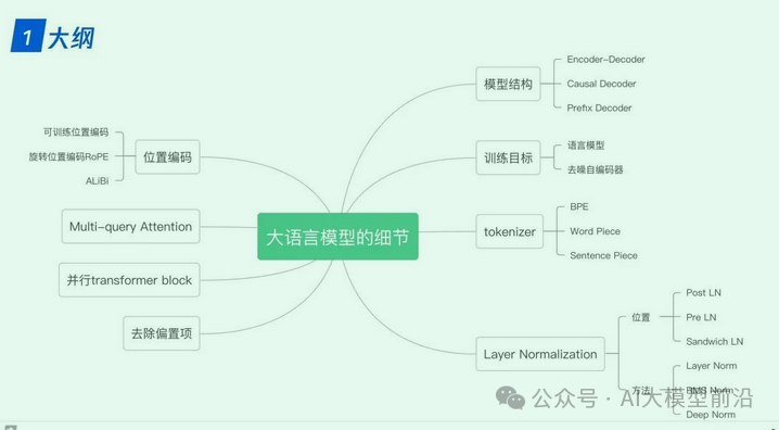 终于有人总结了大模型技术!