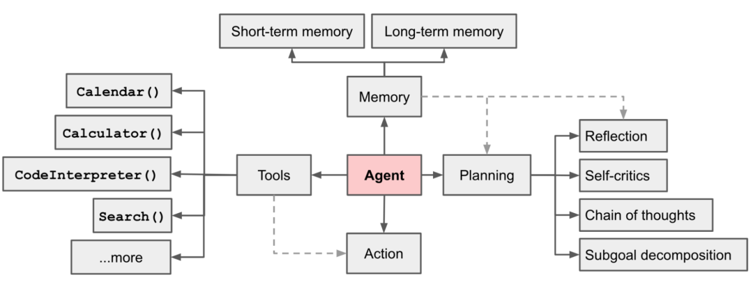 www.zeeklog.com - 【Agent调研】19类Agent框架全面对比:深度解析与选择指南!