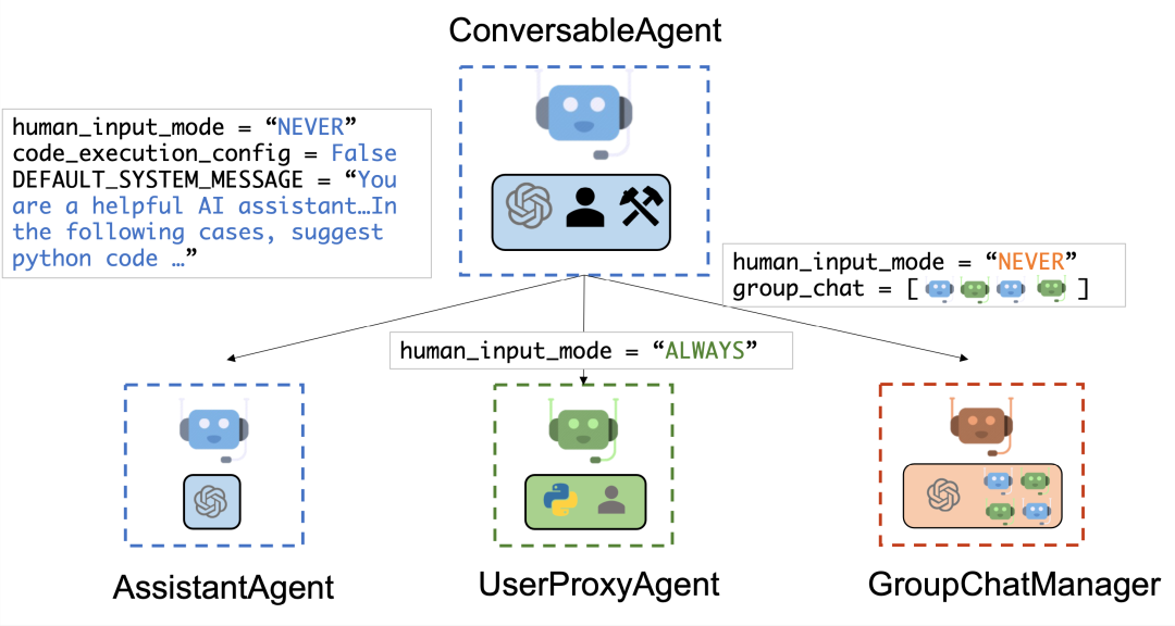 www.zeeklog.com - 【Agent调研】19类Agent框架全面对比:深度解析与选择指南!