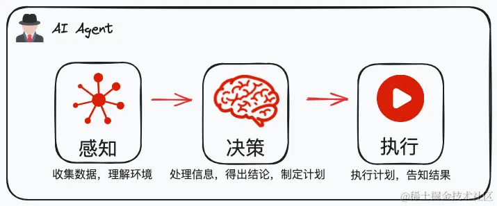 www.zeeklog.com - 【Mini AI Agent】如何用 100 行代码构建一个最小智能体?