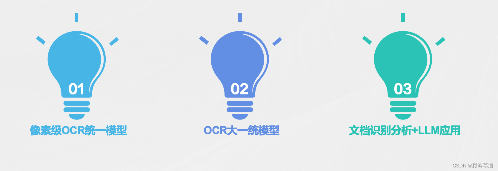 www.zeeklog.com - 【技术突破】大型模型革新推进——文档图像识别领域见证技术革命