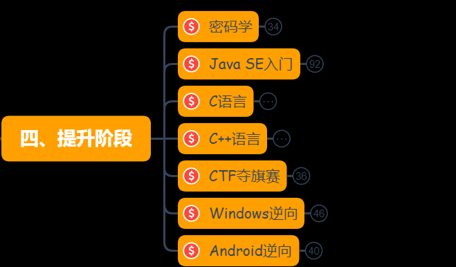 www.zeeklog.com - 土木人 “提桶跑路”零基础转行网络安全,成功实现月入过万