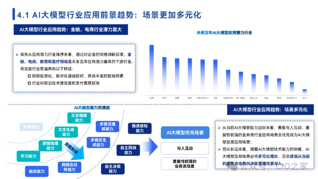 www.zeeklog.com - 【2024中国AI大模型场景探索及应用报告】深度解析与未来趋势