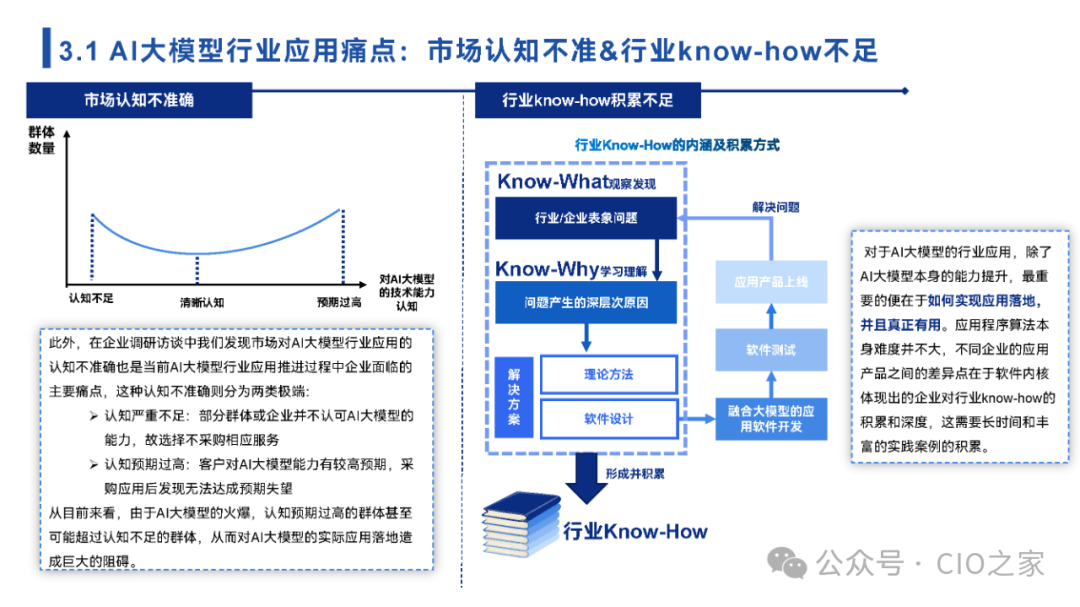 www.zeeklog.com - 【2024中国AI大模型场景探索及应用报告】深度解析与未来趋势
