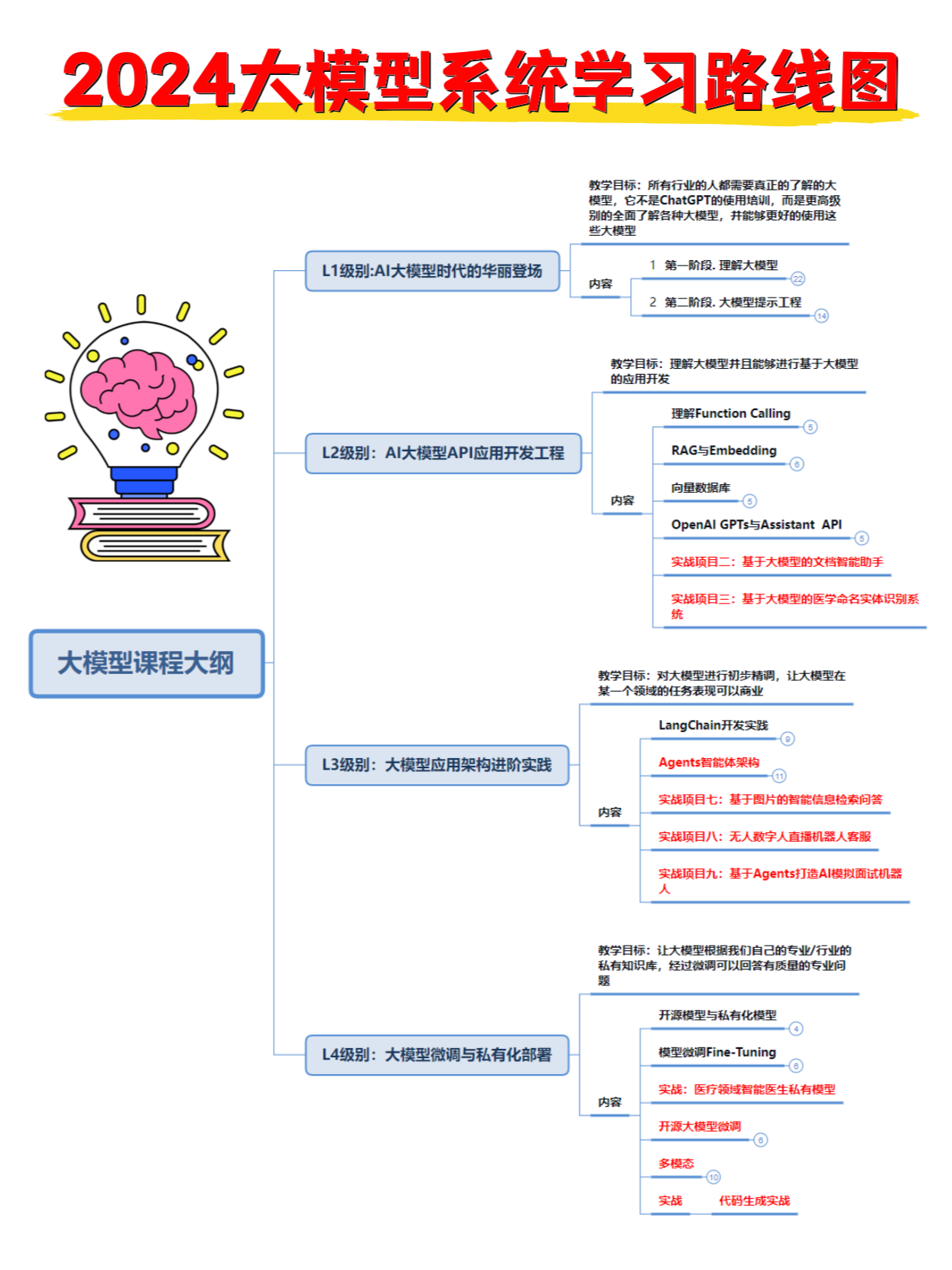 www.zeeklog.com - AI+大模型打破蛋白质设计ExaFLOPS级壁垒,多模态语言模型助力生物工程新突破