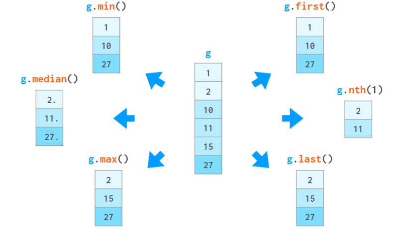 www.zeeklog.com - 3.5万字,图解Python数据分析最强库Pandas(全是干货,建议收藏)