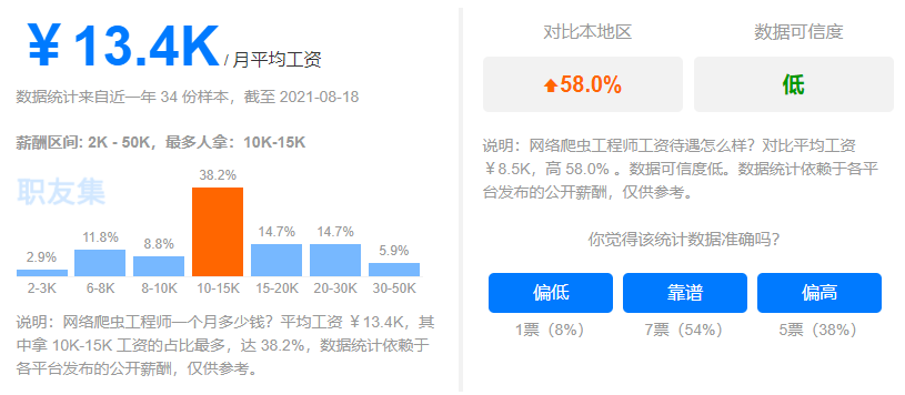 www.zeeklog.com - 一文道尽Python的7大岗位的学习路线(小白必看)