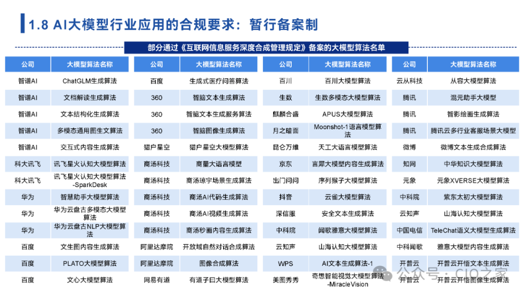 www.zeeklog.com - 【2024中国AI大模型场景探索及应用报告】深度解析与未来趋势